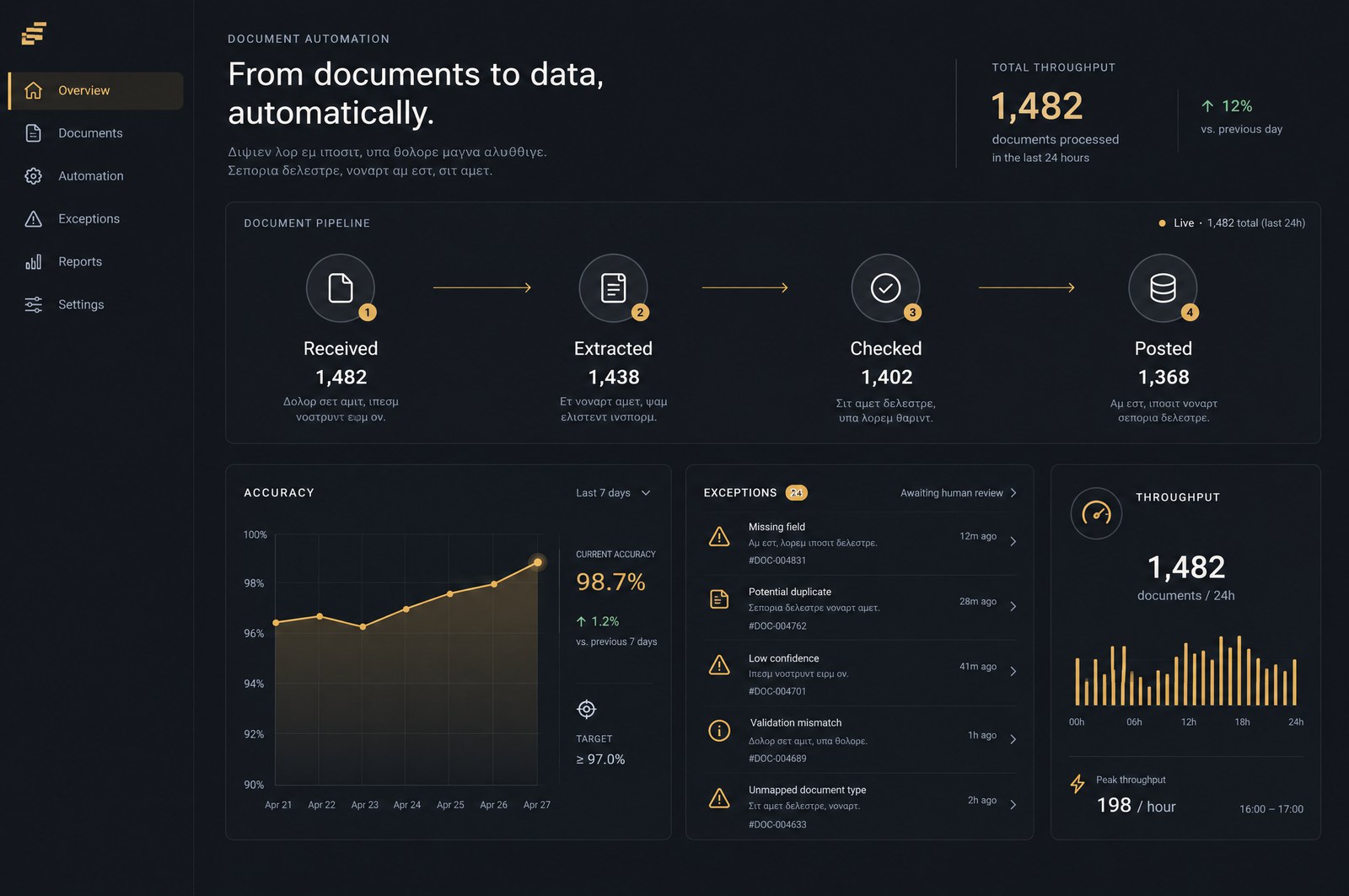 Illustrative interface of a document automation dashboard